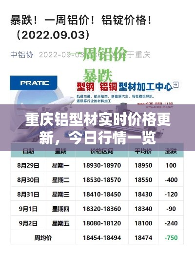 重慶鋁型材實時價格更新，今日行情一覽