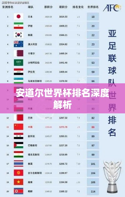 安道爾世界杯排名深度解析