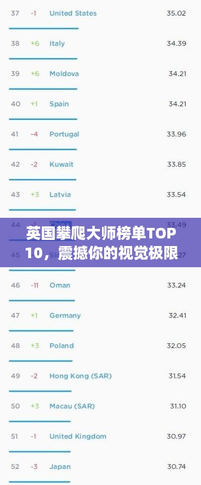 英國攀爬大師榜單TOP10，震撼你的視覺極限挑戰(zhàn)者！