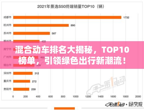 混合動(dòng)車排名大揭秘，TOP10榜單，引領(lǐng)綠色出行新潮流！
