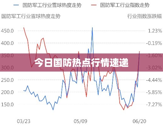 今日國防熱點行情速遞