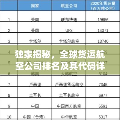 獨家揭秘，全球貨運航空公司排名及其代碼詳解