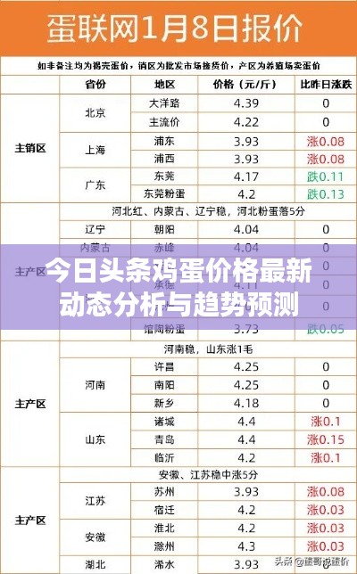 今日頭條雞蛋價格最新動態(tài)分析與趨勢預(yù)測