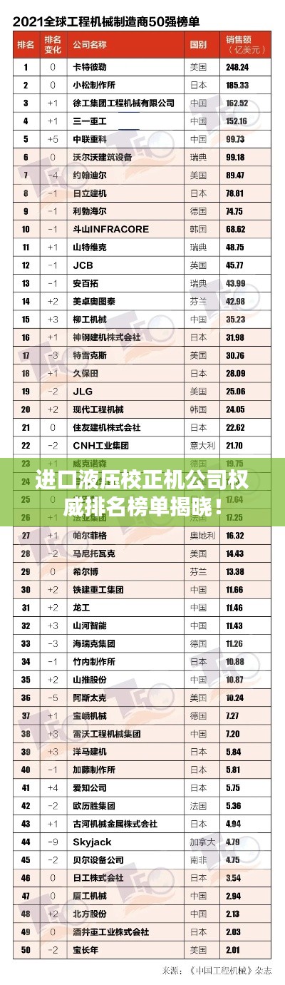 進(jìn)口液壓校正機(jī)公司權(quán)威排名榜單揭曉！