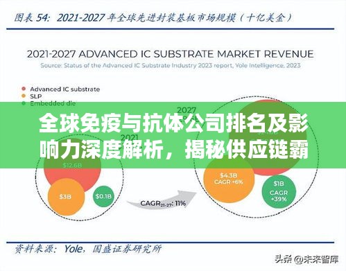全球免疫與抗體公司排名及影響力深度解析，揭秘供應(yīng)鏈霸主！
