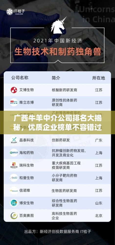 廣西牛羊中介公司排名大揭秘，優(yōu)質(zhì)企業(yè)榜單不容錯過！