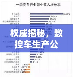 權(quán)威揭秘，數(shù)控車生產(chǎn)公司排名榜單，行業(yè)巨頭一網(wǎng)打盡！