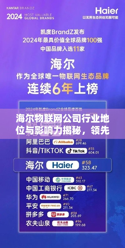 海爾物聯(lián)網(wǎng)公司行業(yè)地位與影響力揭秘，領(lǐng)先排名引領(lǐng)行業(yè)潮流