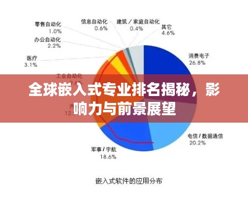 全球嵌入式專業(yè)排名揭秘，影響力與前景展望