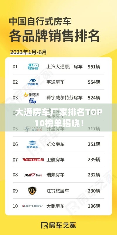 大通房車廠家排名TOP10榜單揭曉！