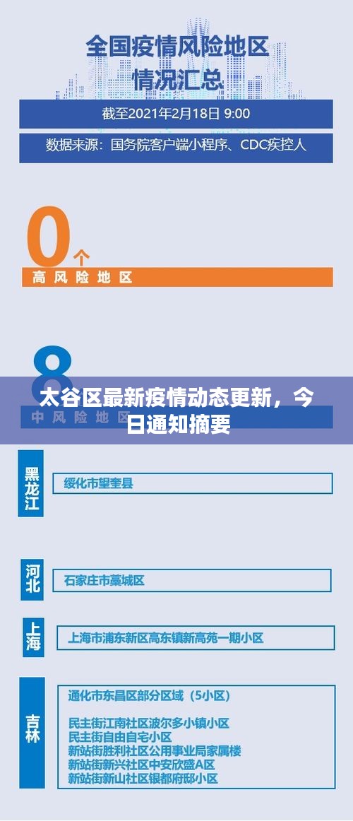 太谷區(qū)最新疫情動(dòng)態(tài)更新，今日通知摘要