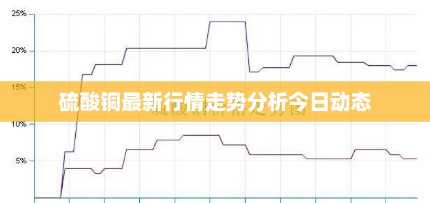 硫酸銅最新行情走勢(shì)分析今日動(dòng)態(tài)