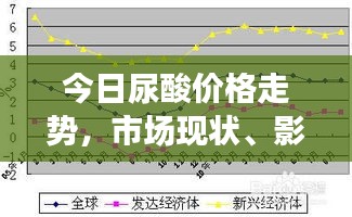 今日尿酸價(jià)格走勢，市場現(xiàn)狀、影響因素與未來趨勢深度解析