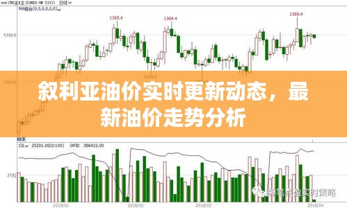 敘利亞油價(jià)實(shí)時(shí)更新動(dòng)態(tài)，最新油價(jià)走勢分析