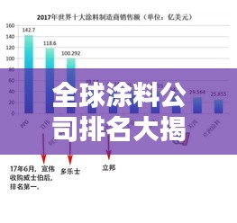 全球涂料公司排名大揭秘，權(quán)威榜單，不容錯(cuò)過！