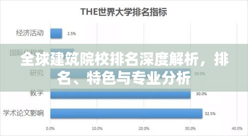 全球建筑院校排名深度解析，排名、特色與專業(yè)分析
