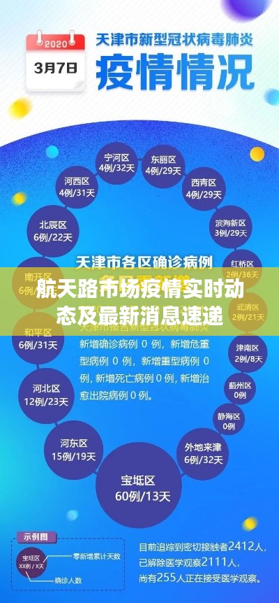 航天路市場疫情實(shí)時(shí)動態(tài)及最新消息速遞
