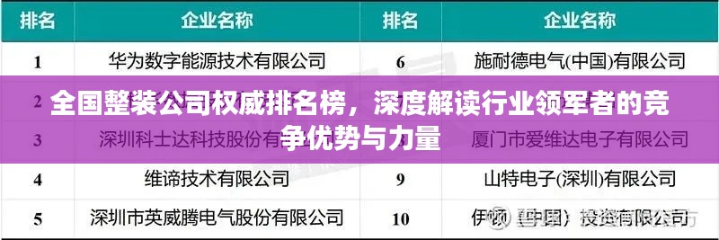 全國(guó)整裝公司權(quán)威排名榜，深度解讀行業(yè)領(lǐng)軍者的競(jìng)爭(zhēng)優(yōu)勢(shì)與力量