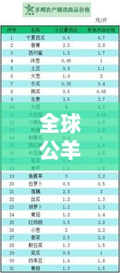 全球公羊品種大揭秘，地位與特點深度探究，排名榜單揭曉！