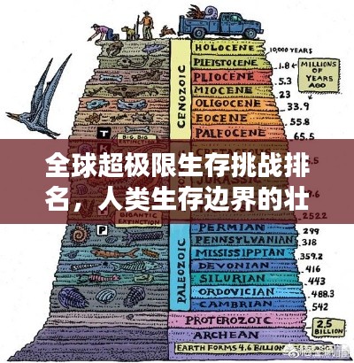 全球超極限生存挑戰(zhàn)排名，人類生存邊界的壯舉探索