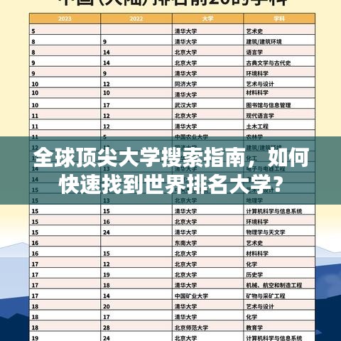 全球頂尖大學(xué)搜索指南，如何快速找到世界排名大學(xué)？