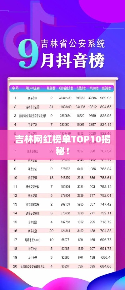 吉林網(wǎng)紅榜單TOP10揭秘！