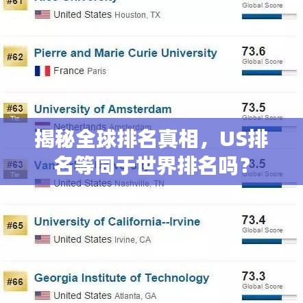 揭秘全球排名真相，US排名等同于世界排名嗎？