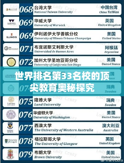 世界排名第33名校的頂尖教育奧秘探究