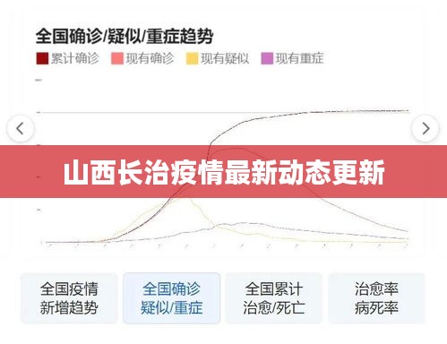 山西長治疫情最新動態(tài)更新