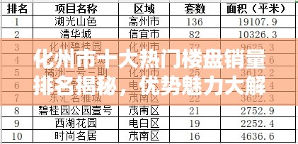化州市十大熱門樓盤銷量排名揭秘，優(yōu)勢魅力大解密