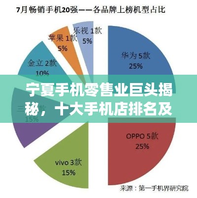 寧夏手機(jī)零售業(yè)巨頭揭秘，十大手機(jī)店排名及解讀