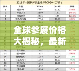 全球參展價(jià)格大揭秘，最新排名榜單出爐！
