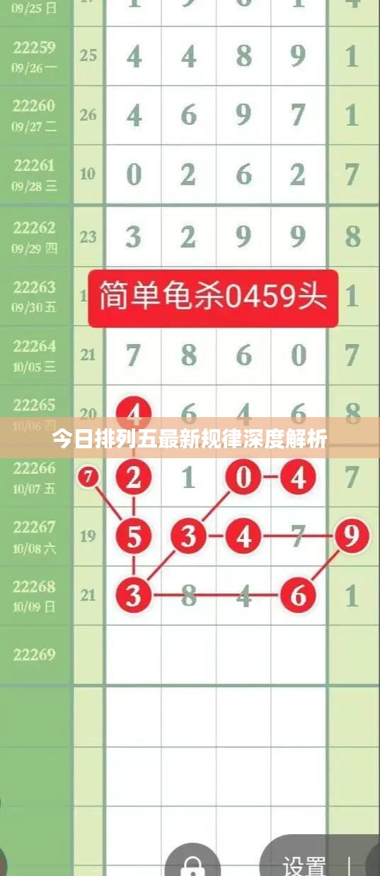 今日排列五最新規(guī)律深度解析