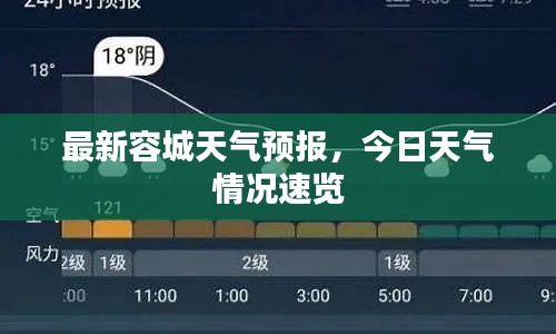 最新容城天氣預(yù)報，今日天氣情況速覽