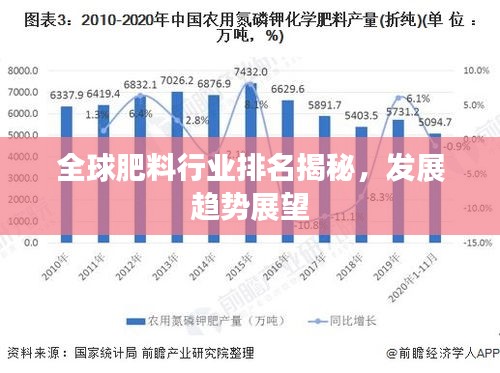 全球肥料行業(yè)排名揭秘，發(fā)展趨勢(shì)展望
