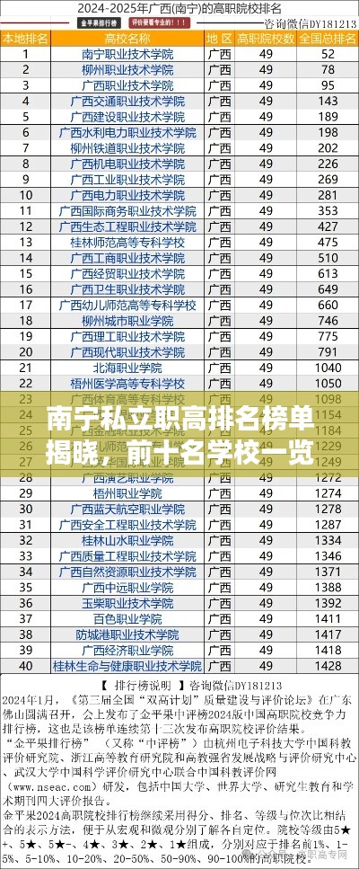 南寧私立職高排名榜單揭曉，前十名學(xué)校一覽