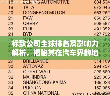 標(biāo)致公司全球排名及影響力解析，揭秘其在汽車(chē)界的地位與影響力