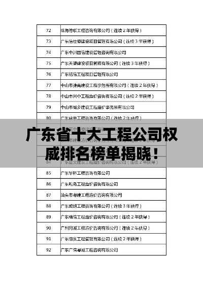 廣東省十大工程公司權(quán)威排名榜單揭曉！