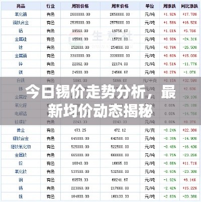 今日錫價(jià)走勢(shì)分析，最新均價(jià)動(dòng)態(tài)揭秘