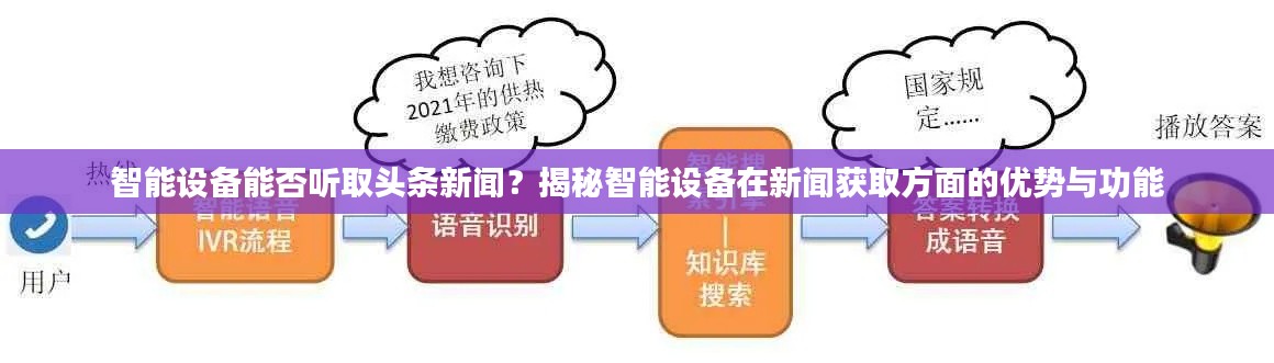 智能設(shè)備能否聽(tīng)取頭條新聞？揭秘智能設(shè)備在新聞獲取方面的優(yōu)勢(shì)與功能