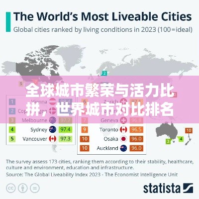 全球城市繁榮與活力比拼，世界城市對(duì)比排名大揭秘