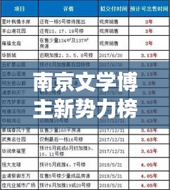 南京文學(xué)博主新勢(shì)力榜單揭曉，最新名單全解析