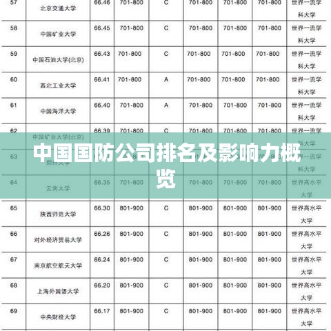 中國國防公司排名及影響力概覽