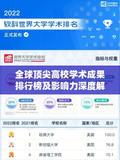 全球頂尖高校學術成果排行榜及影響力深度解析