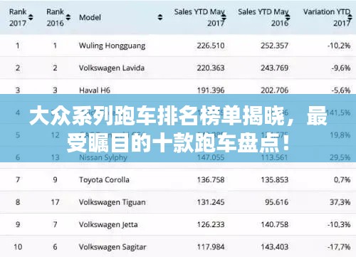 大眾系列跑車排名榜單揭曉，最受矚目的十款跑車盤點！