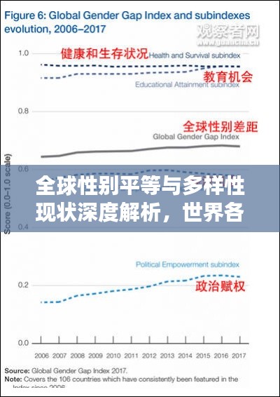 全球性別平等與多樣性現(xiàn)狀深度解析，世界各國性別排名探究