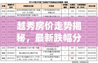 越秀房價走勢揭秘，最新跌幅分析，深度觀察報告！
