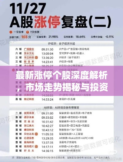 最新漲停個(gè)股深度解析，市場(chǎng)走勢(shì)揭秘與投資者應(yīng)對(duì)策略