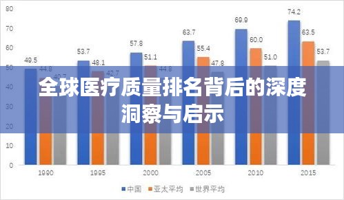 全球醫(yī)療質(zhì)量排名背后的深度洞察與啟示