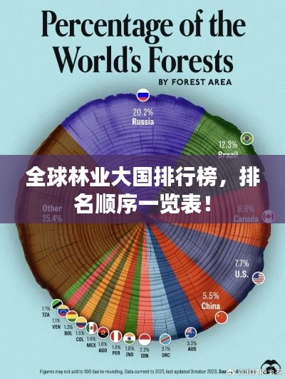 全球林業(yè)大國(guó)排行榜，排名順序一覽表！